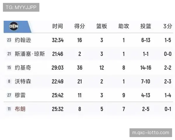 剩余赛程难度掘金联盟最高 卫冕冠军季后赛前需经历终极淬炼